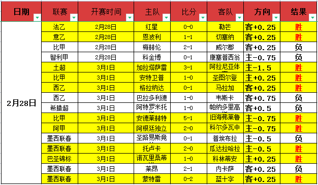 大乐透期号,专家推荐,质合分析前,亚博体彩,亚博体彩官网,Yabo亚博体彩官网,亚博体彩官网玩家首选
