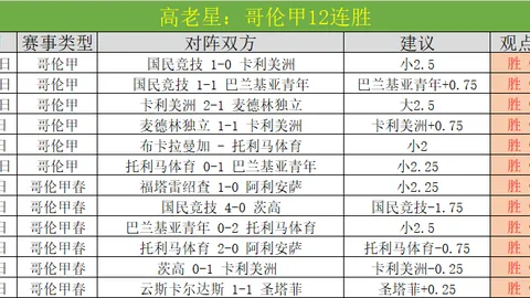 曼联计划出售梅努，估值达8000万，切尔西与拜仁争夺收购权
