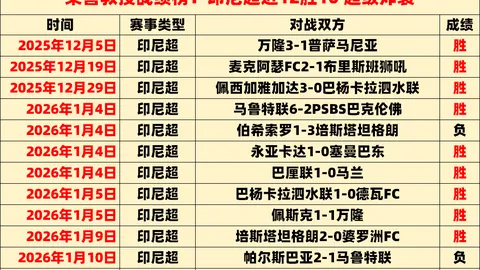 郑钦文印第安维尔斯站击败阿扎伦卡，首战告捷晋级32强